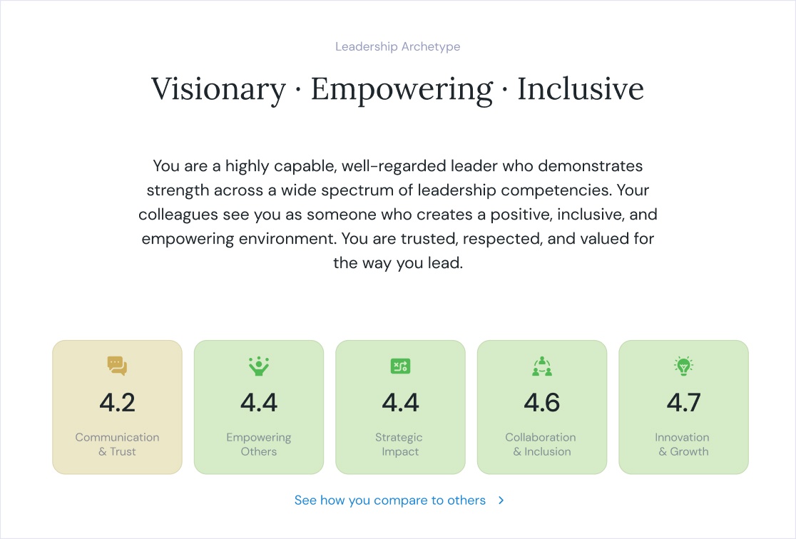 Leadership archetype report