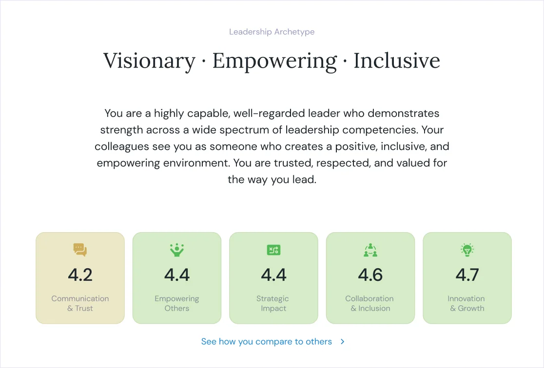 Leadership archetype report